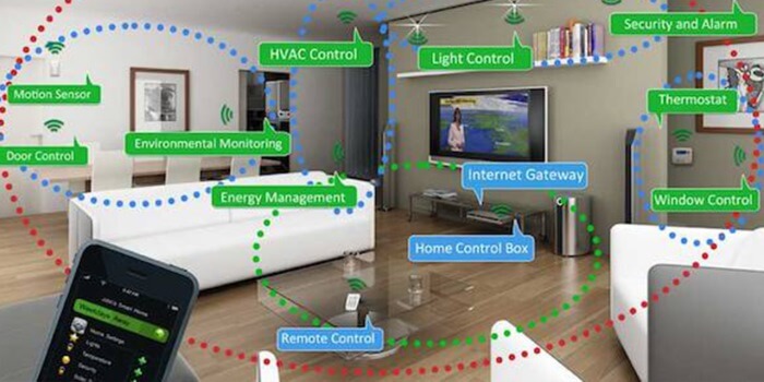 HomeKit: La domotica firmata Apple | Facile Ristrutturare