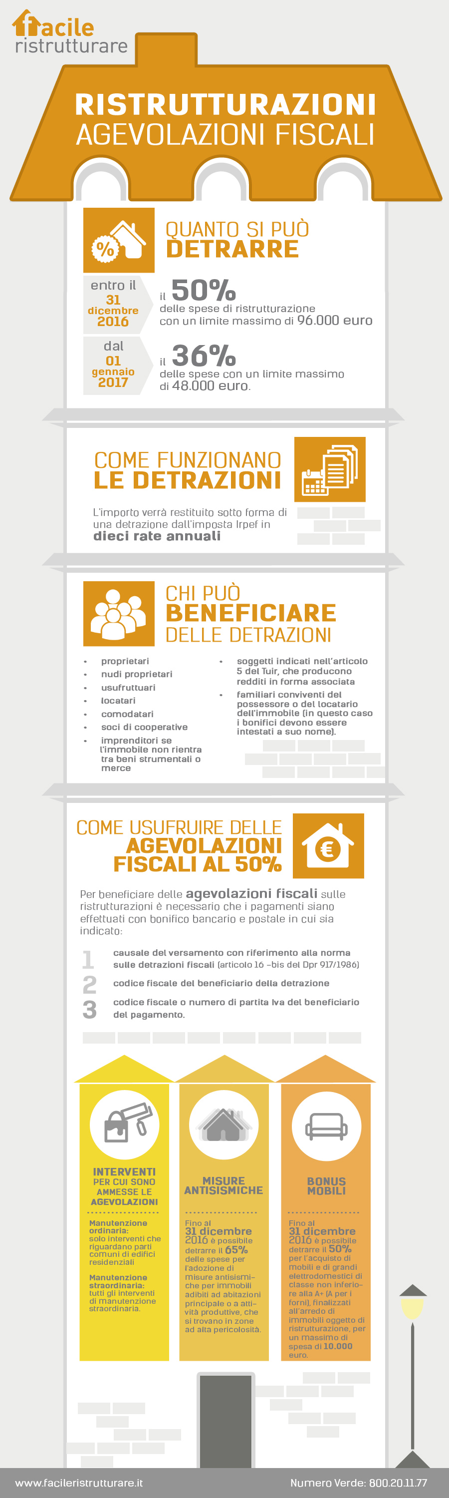 Infografica: Agevolazioni fiscali sulle ristrutturazioni edilizie | Facile Ristrutturare