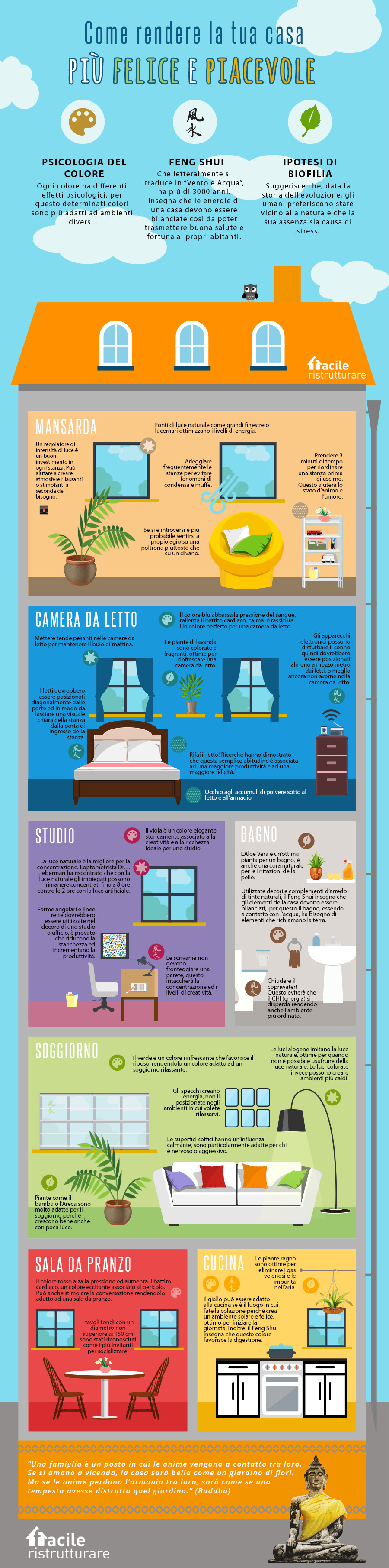 Infografica: Come rendere la tua casa più felice e piacevole | Facile Ristrutturare