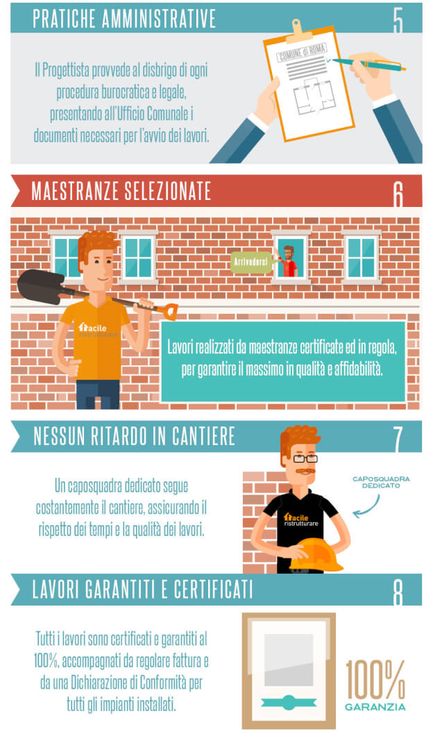 Infografica: Ristrutturazioni chiavi in mano | Facile Ristrutturare