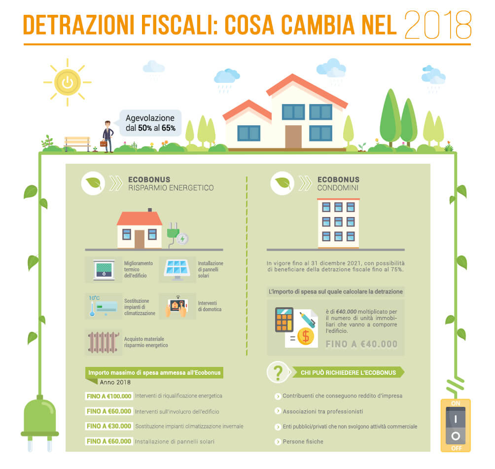 ecobonus 2018 detrazione