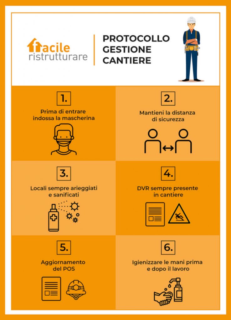 La ripartenza del Paese inizia dalla casa | Facile Ristrutturare