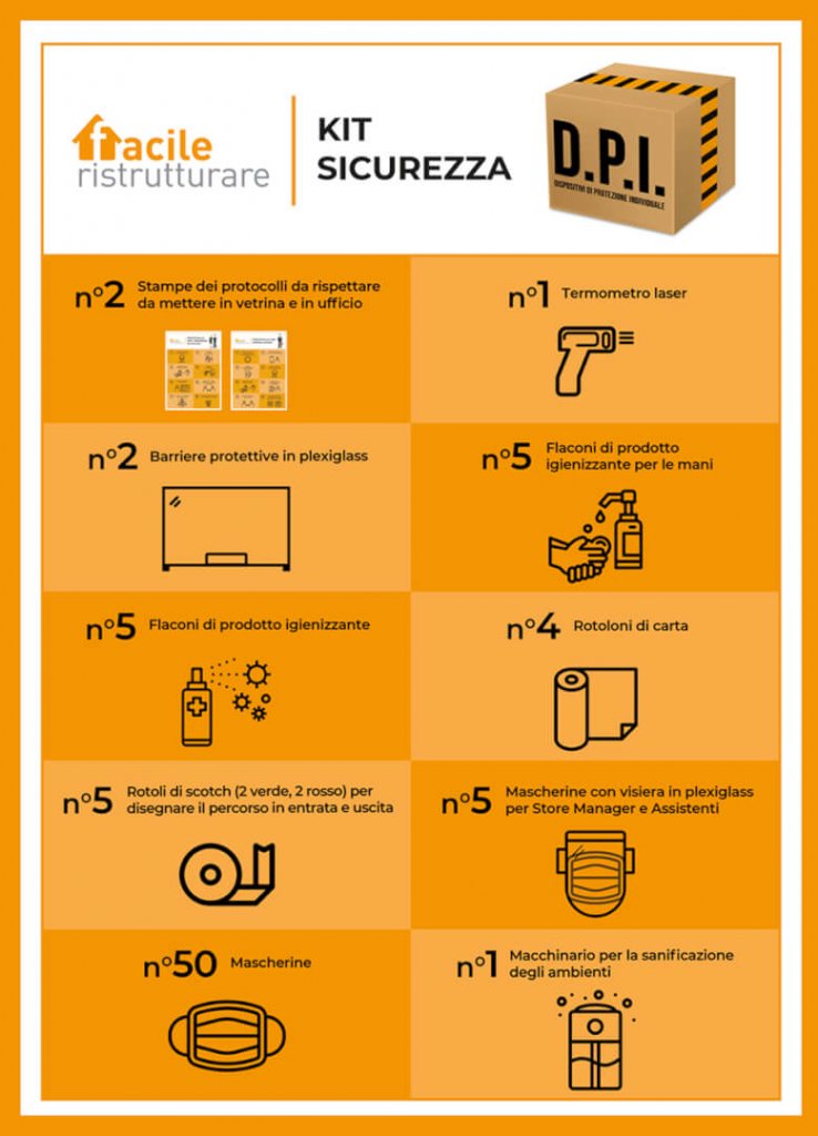 La ripartenza del Paese inizia dalla casa | Facile Ristrutturare
