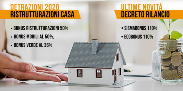 Decreto Rilancio ed Ecobonus110% : tutte le Novità! | Facile Ristrutturare Decreto Rilancio ed Ecobonus110% : tutte le Novità!