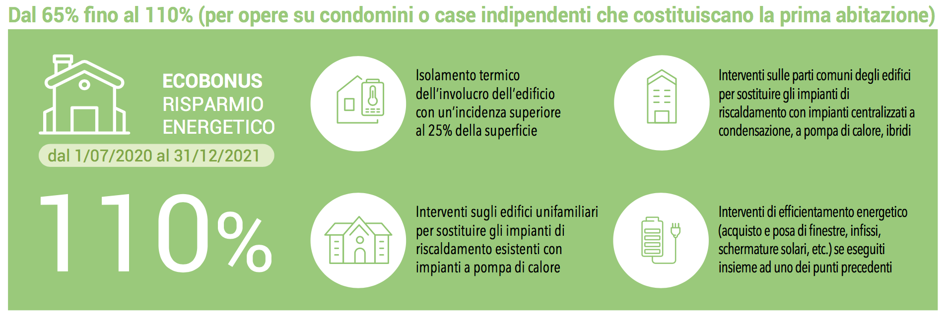 Superbonus 110%: tutte le ultime novità | Facile Ristrutturare eco bonus su risparmio energetico
