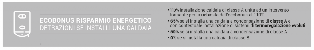 bonus caldaia 2020