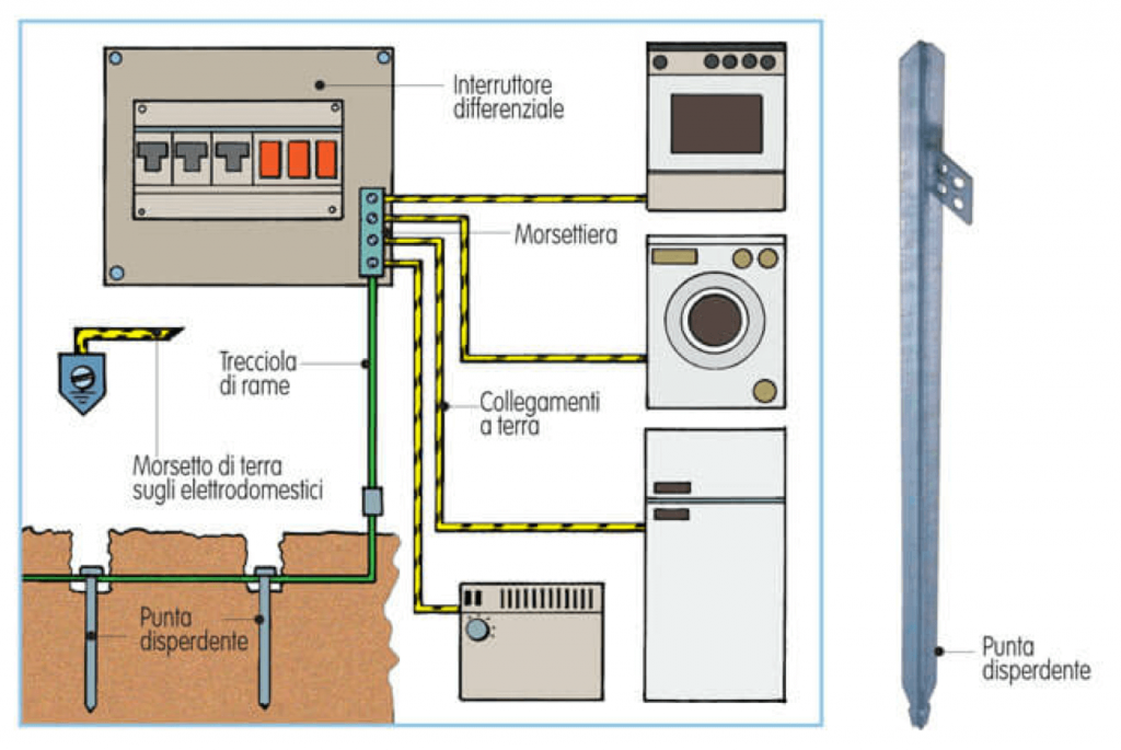 quadro elettrico differenziale salvavita schema