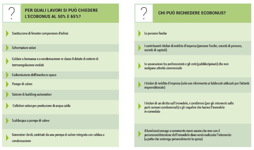 Una guida in PDF al Superbonus 110% | Facile Ristrutturare Una guida in PDF al Superbonus 110% | Facile Ristrutturare