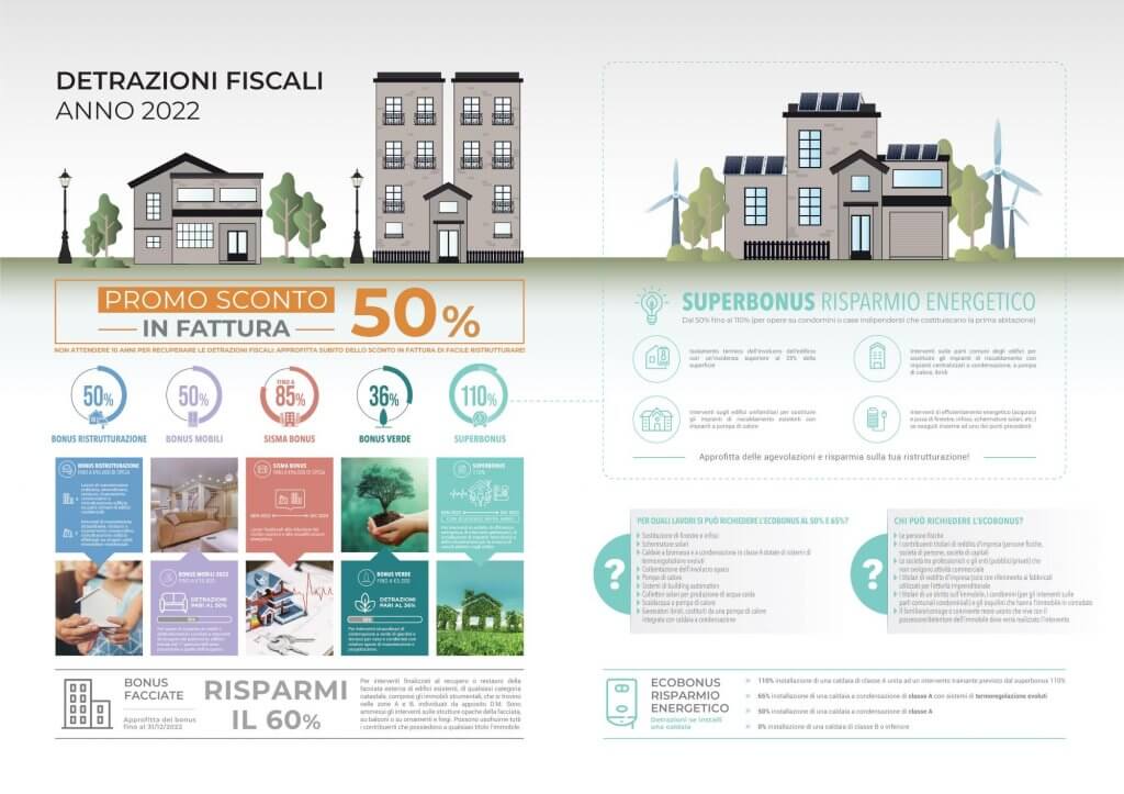 Ecobonus Sconto in Fattura 2022 | Facile Ristrutturare Promo ecobonus sconto in fattura 2022 Facile Ristrutturare
