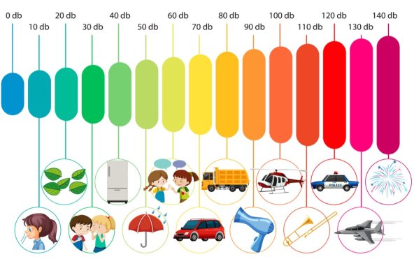 Come insonorizzare una stanza contro i rumori | Facile Ristrutturare Come insonorizzare una stanza decibel